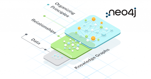 Neo4j Implementations